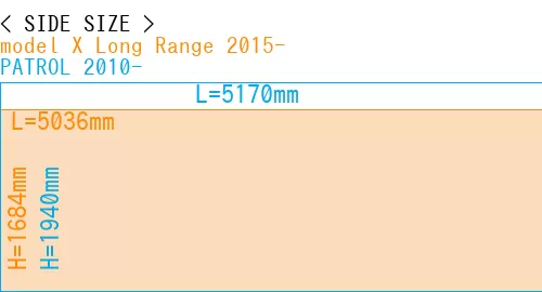 #model X Long Range 2015- + PATROL 2010-